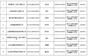 人社部公布2021年第一批拖欠农民工工资黑名单